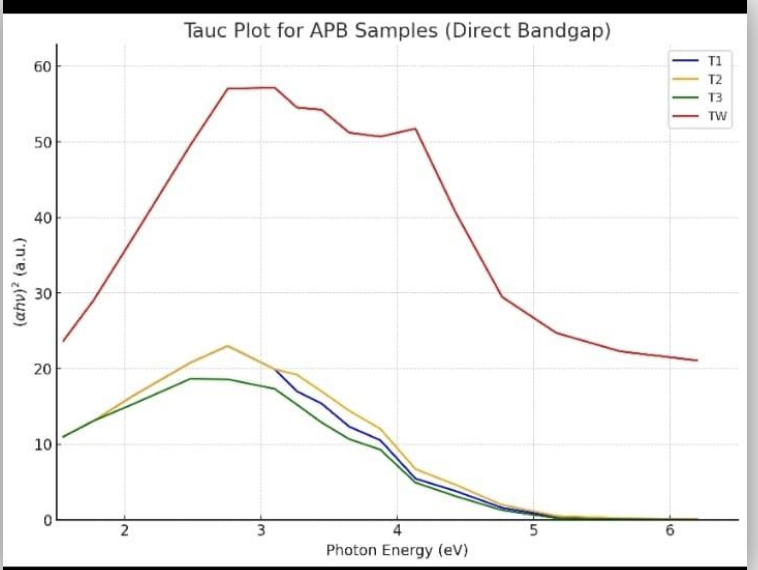 Bandgap Analysis