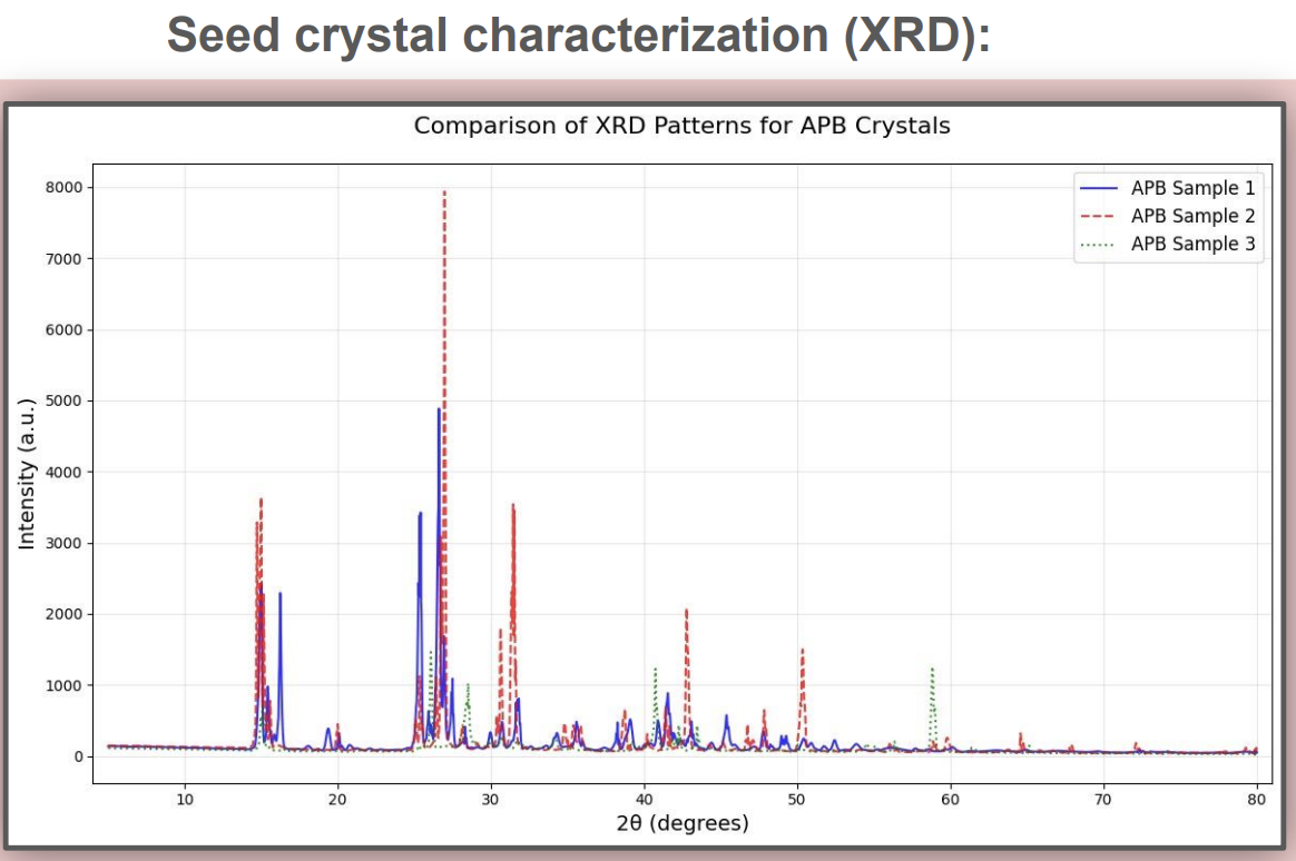 Seed Crystal XRD