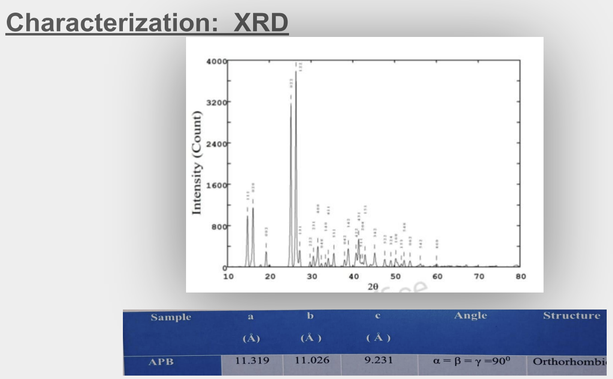 XRD Analysis